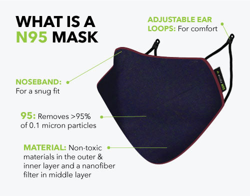 What is a N95 FFP2 Mask (Respirator)?
