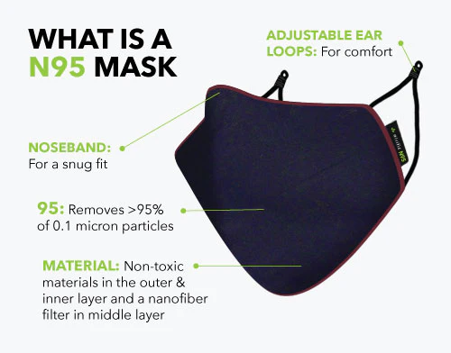 Ultimate N95 Mask - Masks to Fight Viruses and Pollutants