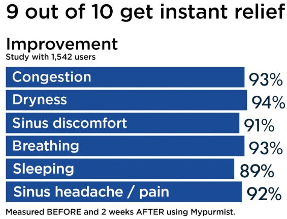 Mypurmist® 2 Steam Inhaler & Air Purifier in one – Handheld Steamer (Corded)