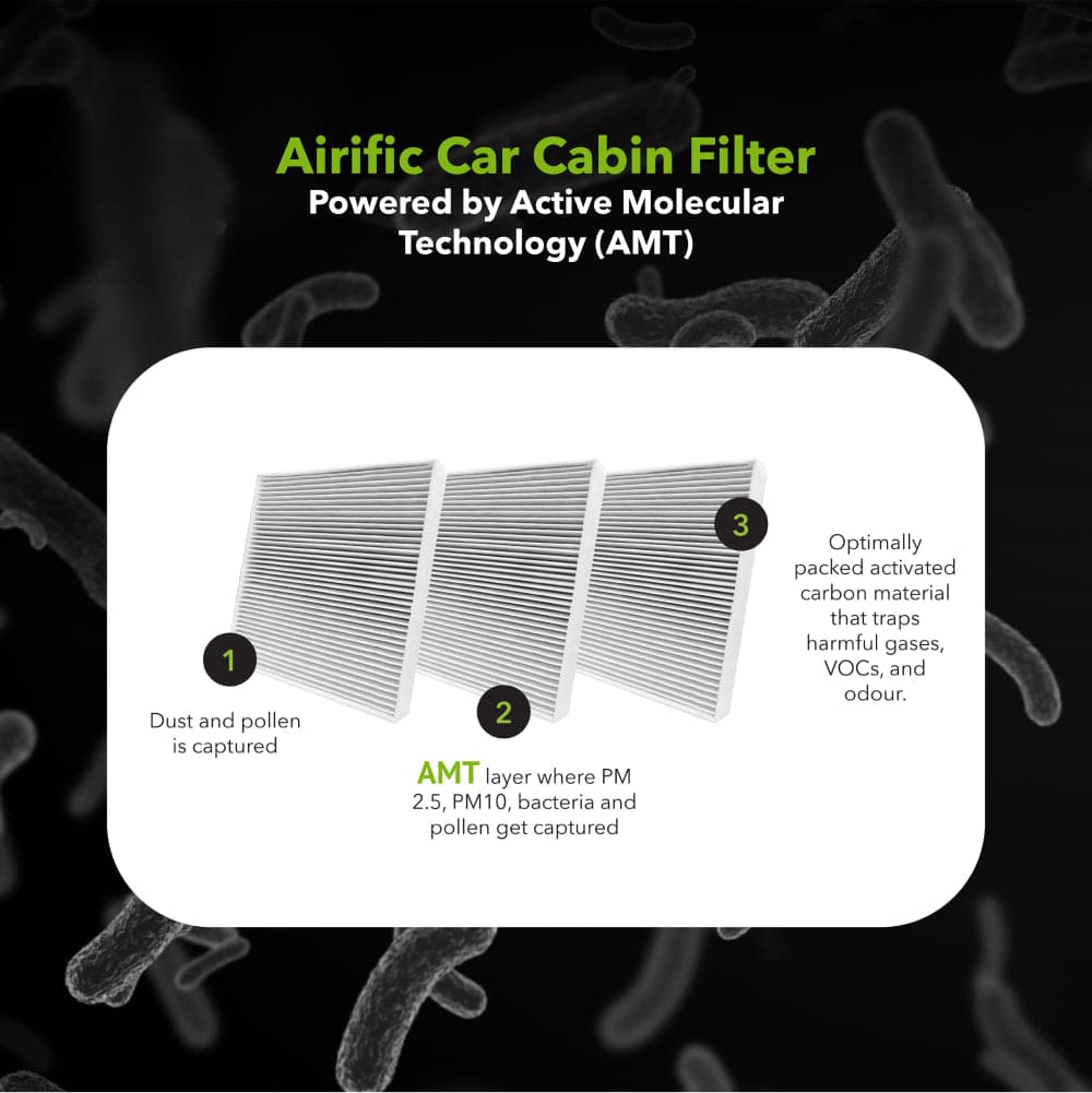 car air purifier