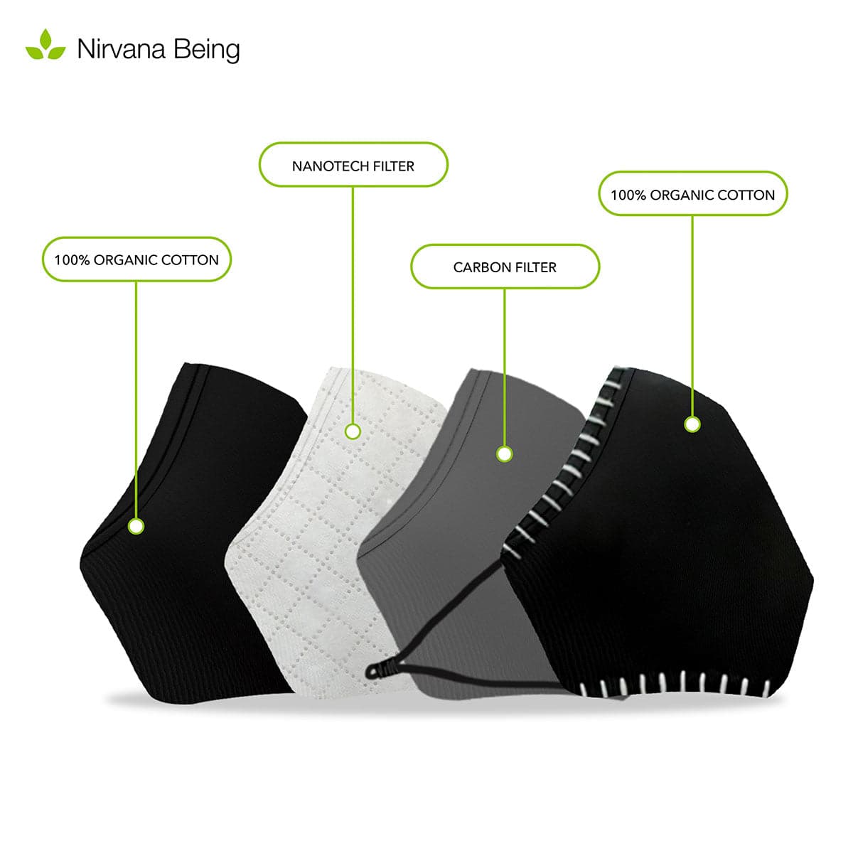 Anti Pollution Mask