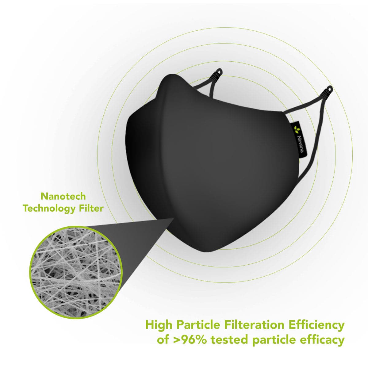 anti pollution mask