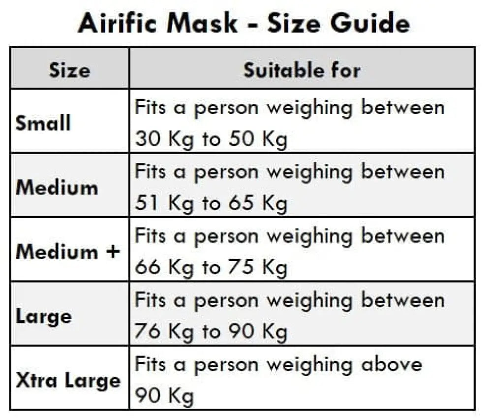 Anti Pollution Mask