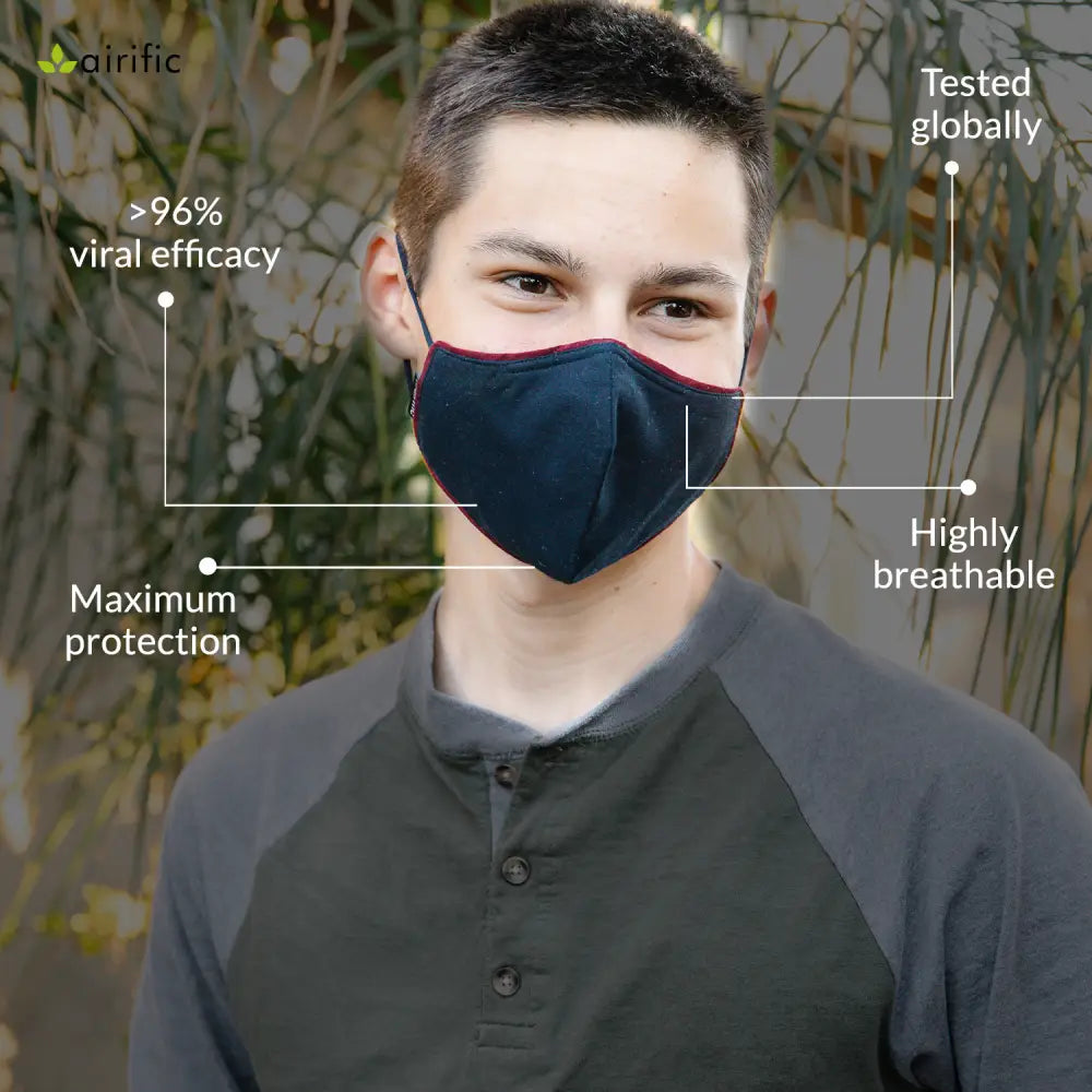 Anti Pollution Mask