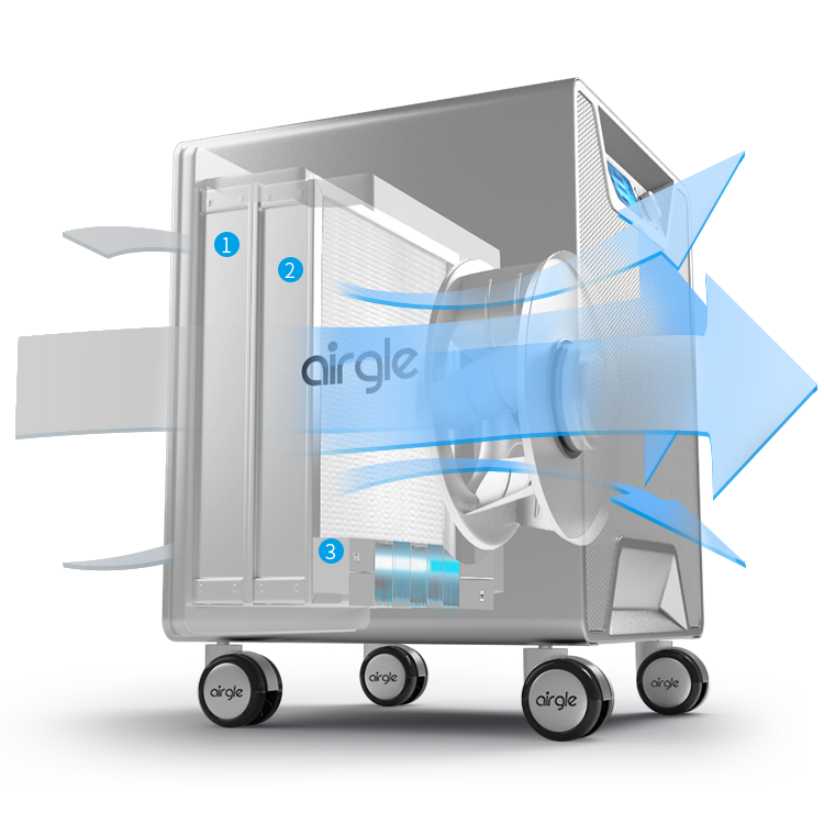 room air purifier | Nirvana Being